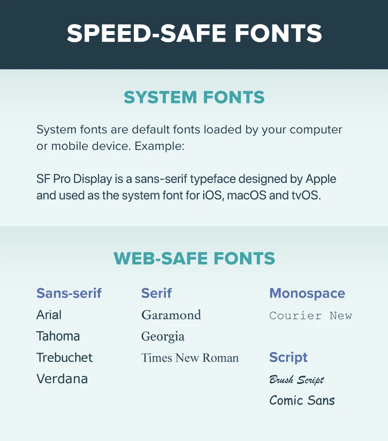 infographic of a list of speed safe fonts
