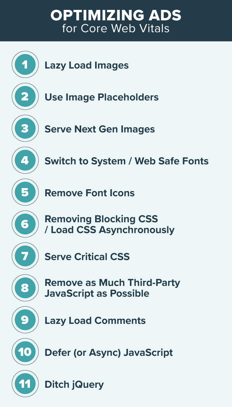 core web vitals ad checklist