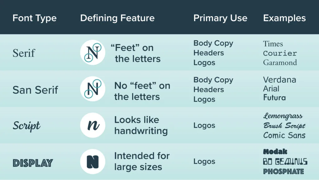5 ways to Identify Fonts in a Web Page