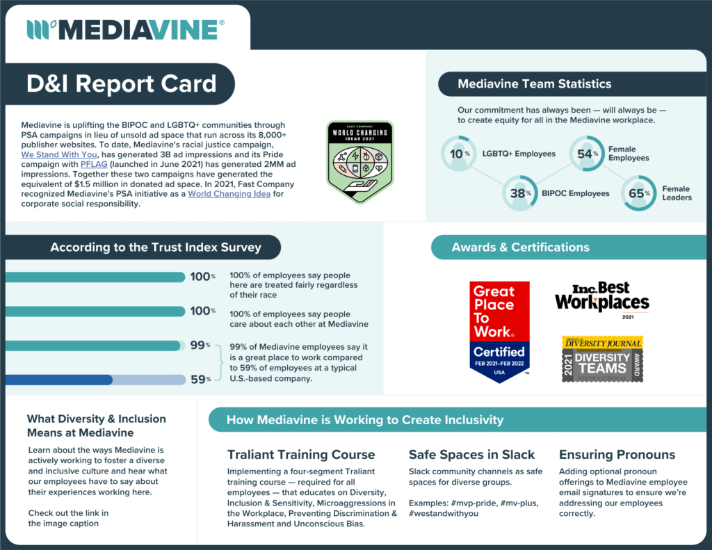 Mediavine D&I report card laying out our team statistics, workplace awards, and a breakdown of how we create inclusivity