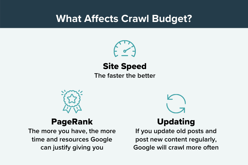What affects crawl budget graphic summarizing the list in the post