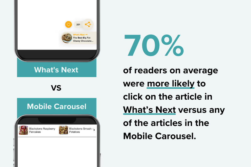 What's next vs mobile carousel statistic