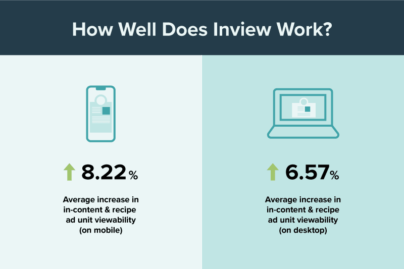 Inview results on mobile and desktop