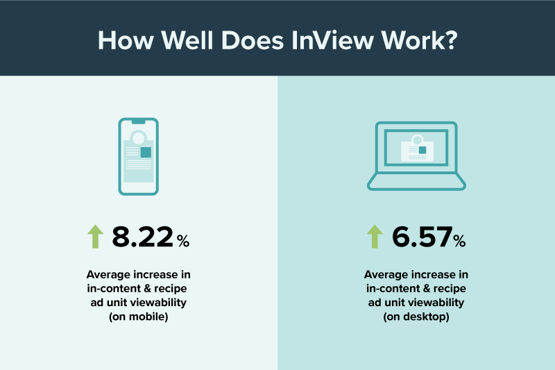 Inview results on mobile and desktop