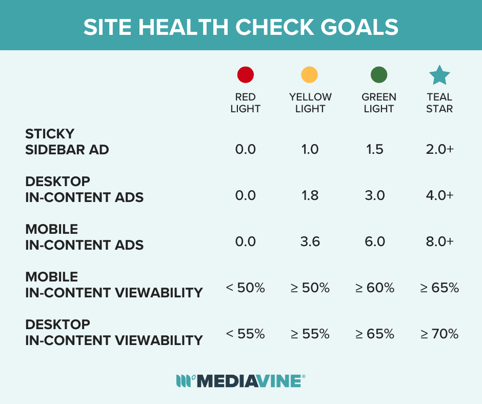 Site Health Check Goals 2021