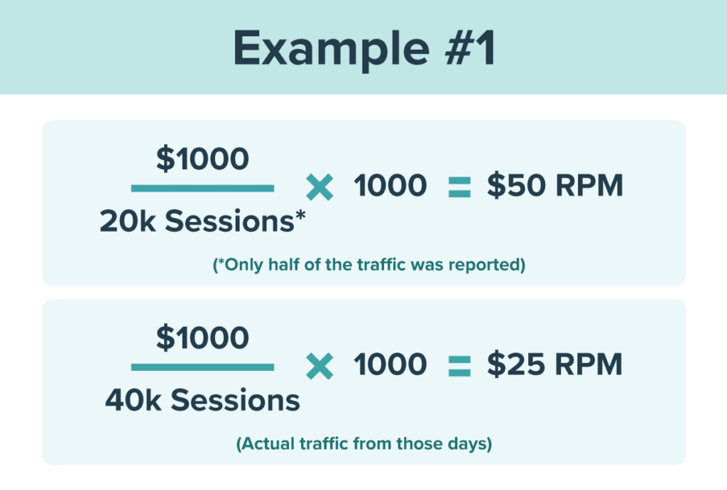 HOW TO CALCULATE  RPM 