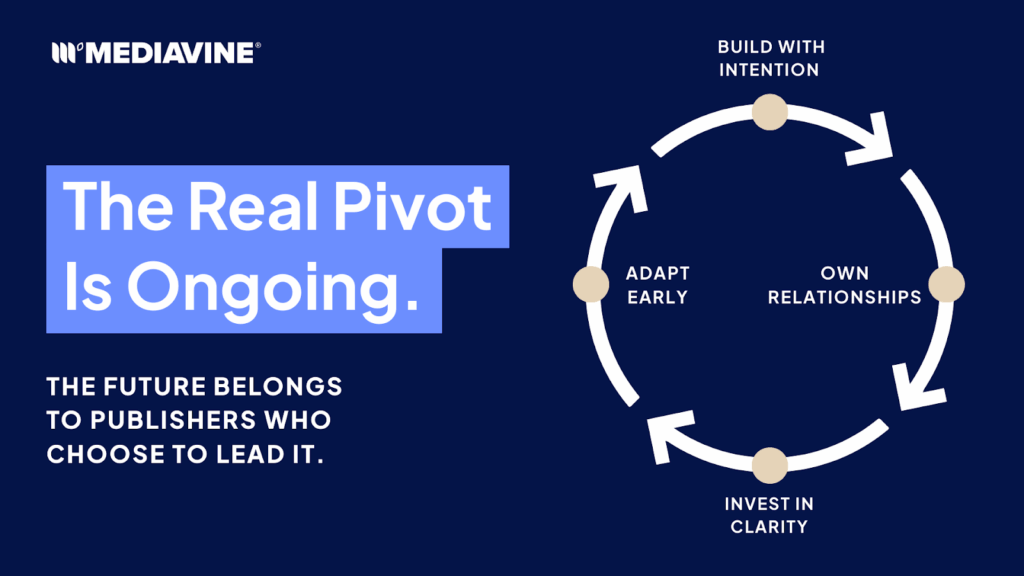 A Diagram Showing How the Publisher Pivot Is Ongoing 