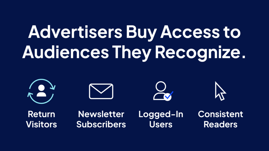 Infographic depicting that Advertisers Buy Access to Audiences They Recognize.