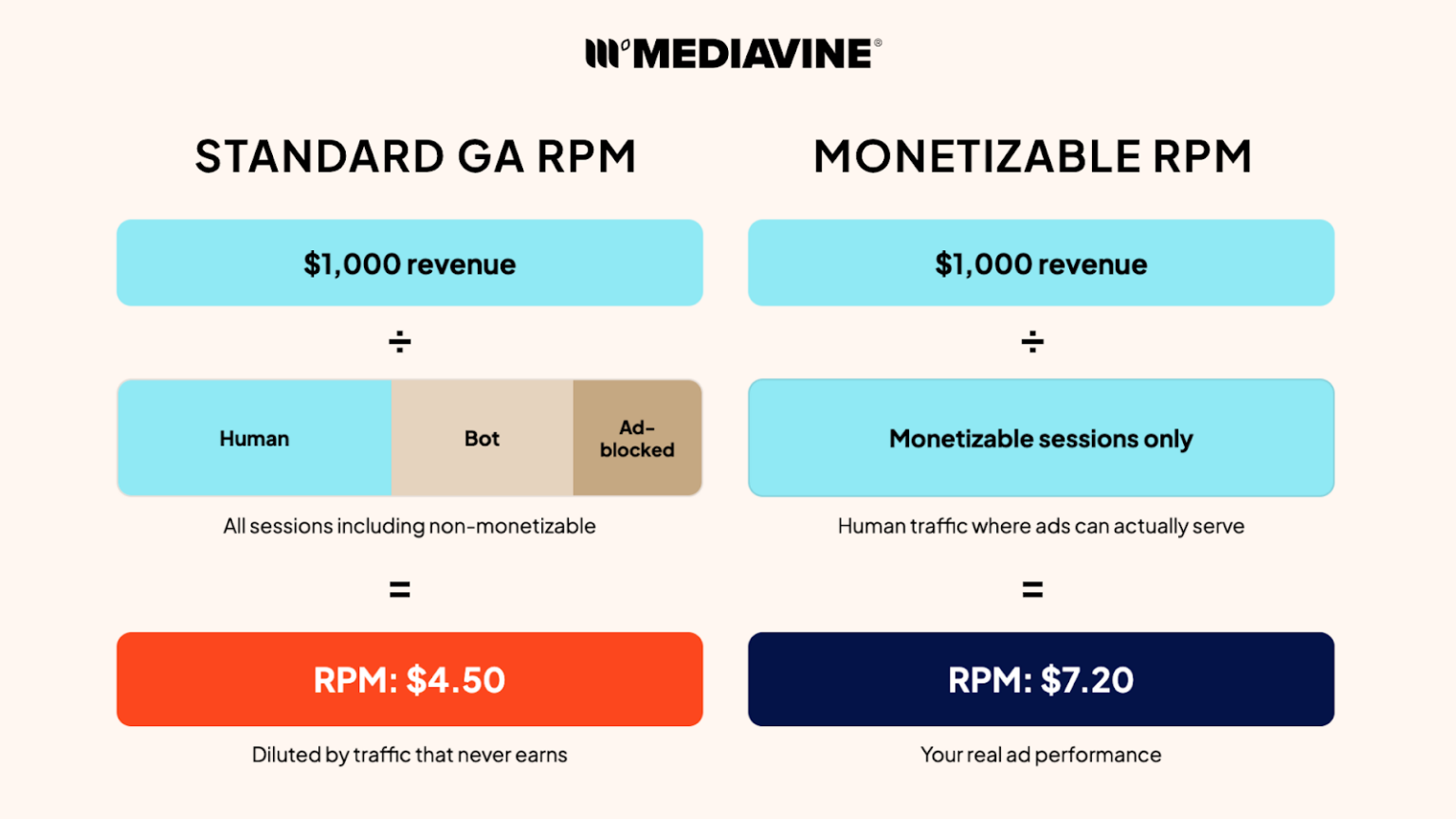 Govered Rpm Your RPM Isn't Lying to You. But It Might Not Be Telling the Whole ...
