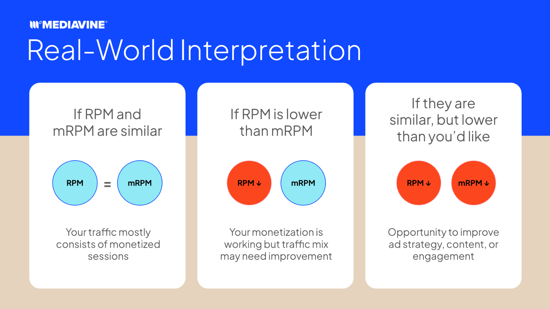 A Real-World Interpretation of mRPM